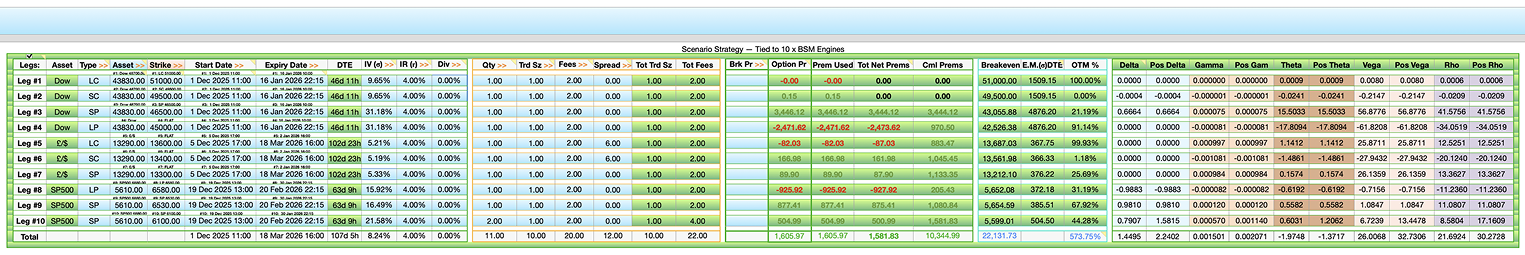 BSM Scenario Strategy Tied to 10x BSM Engines