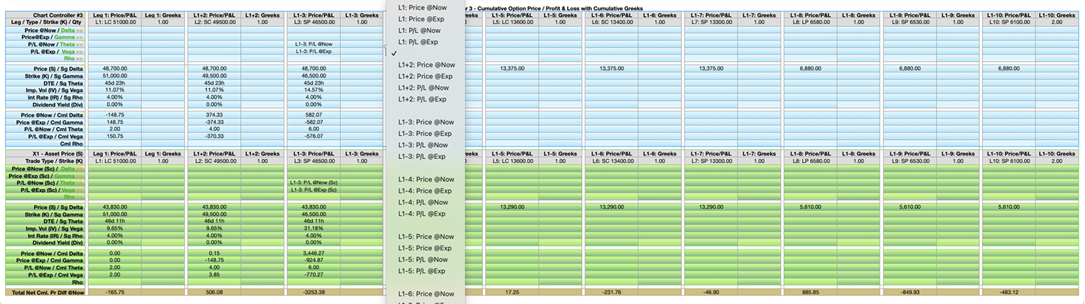 BSM Chart Controller Dropdown Option Legs