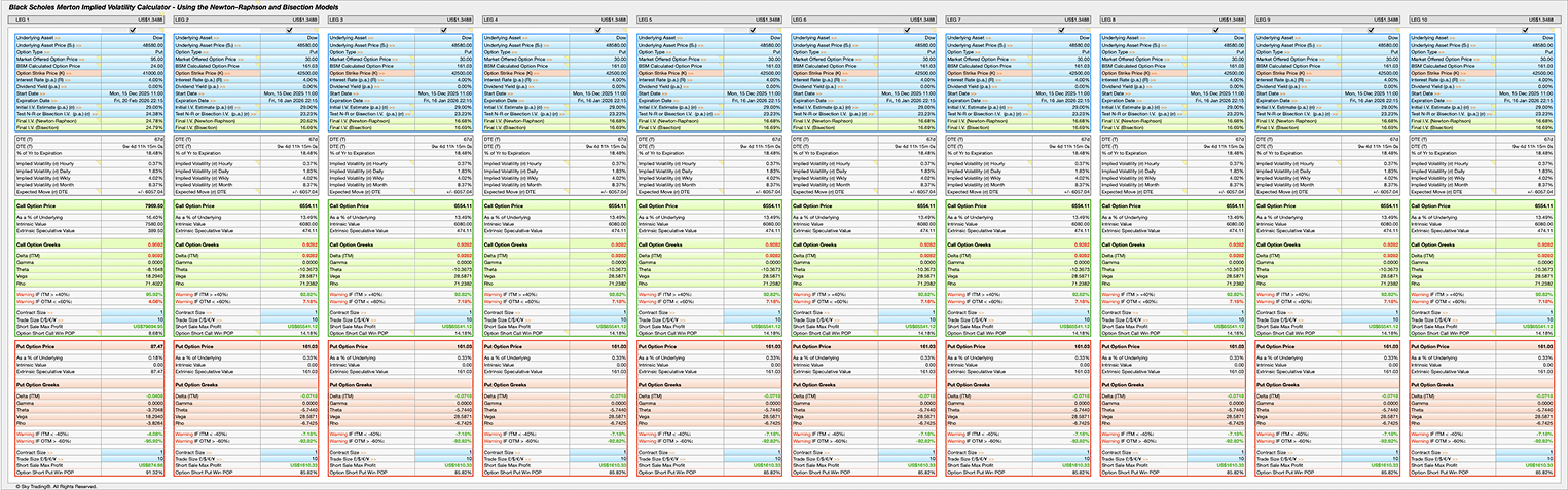 BSM Implied Volatility Calculator Overview