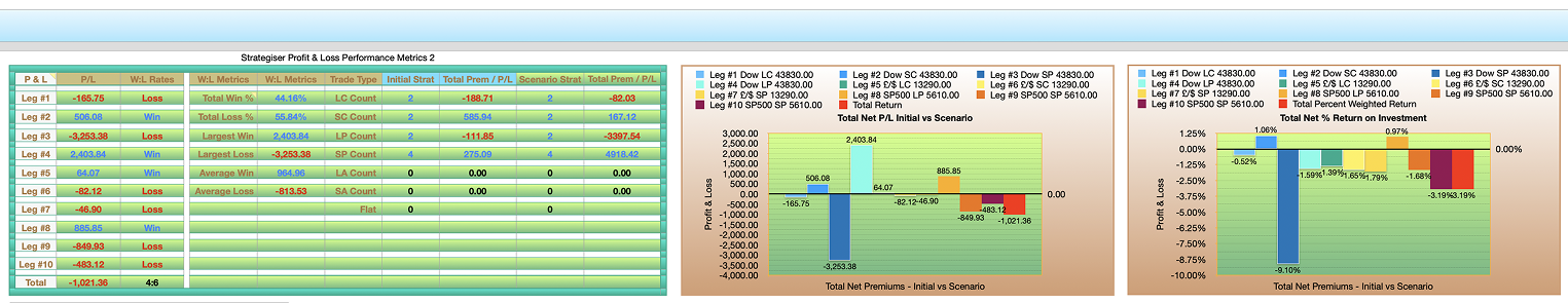 BSM Portfolio Performance Metrics and Net P/L