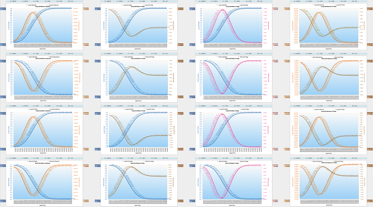 Black-Scholes-Merton BSM x4 Option Calculator Blue Greek Delta vs Gamma Studies