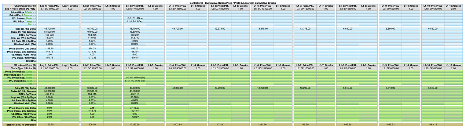 BSM Option Chart Controller - Jade Lizard